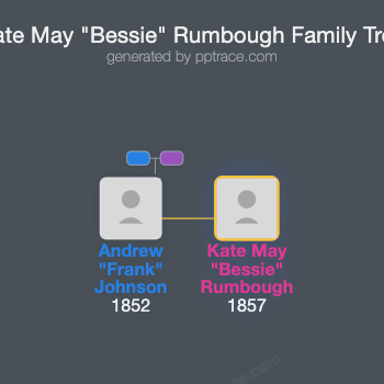 Kate May "Bessie" Rumbough family tree overview