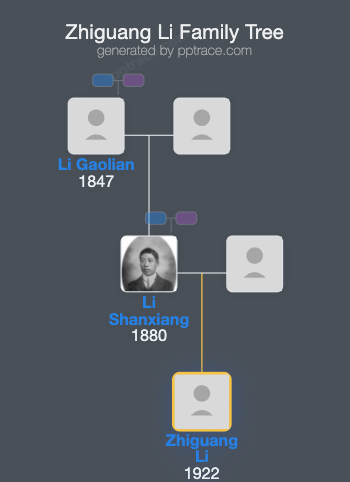 Zhiguang Li family tree overview