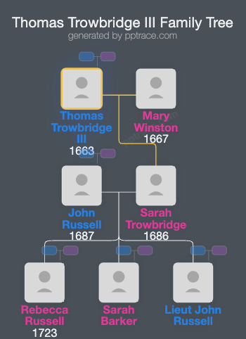 Thomas Trowbridge III family tree overview