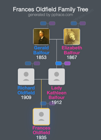 Frances Oldfield family tree overview