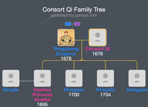 Consort Qi family tree overview