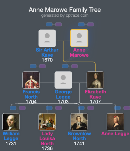 Anne Marowe family tree overview