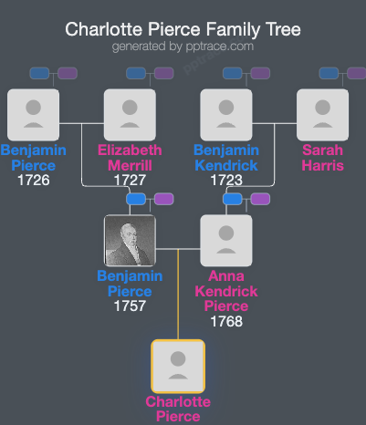 Charlotte Pierce family tree overview