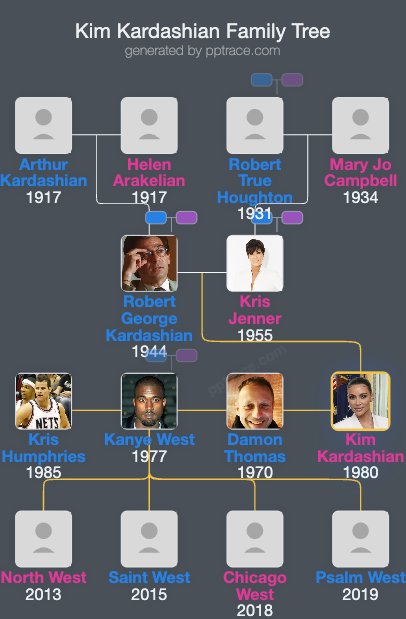 Kim Kardashian family tree overview