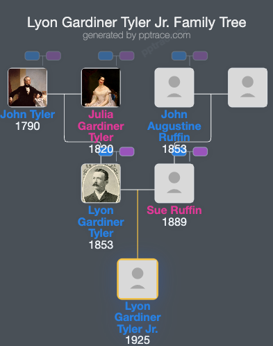 Lyon Gardiner Tyler Jr. family tree overview