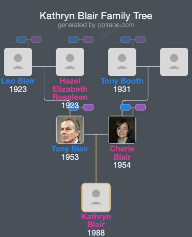 Kathryn Blair family tree overview
