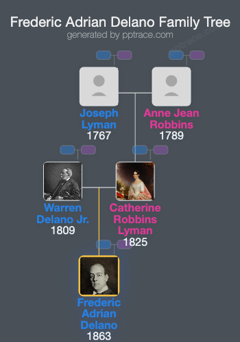 Frederic Adrian Delano family tree overview