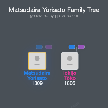 Matsudaira Yorisato family tree overview