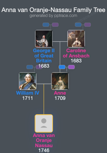 Anna Van Oranje-Nassau family tree overview