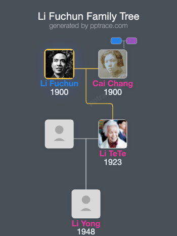 Li Fuchun family tree overview