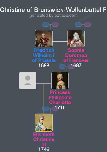 Elisabeth Christine Of Brunswick-Wolfenbüttel, Crown Princess Of Prussia family tree overview