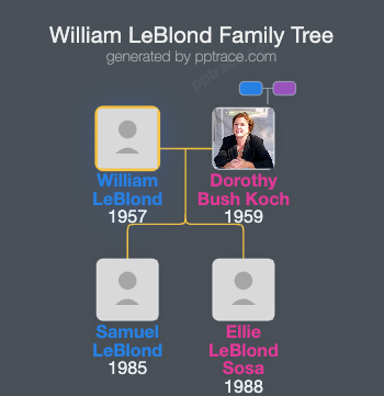 William LeBlond family tree overview