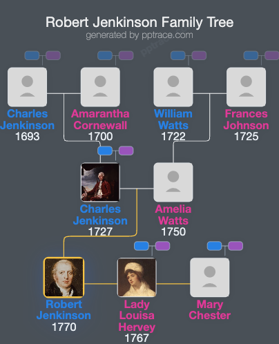 Robert Jenkinson, 2nd Earl Of Liverpool family tree overview