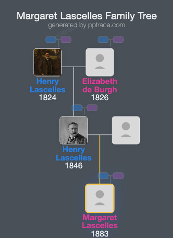 Margaret Lascelles family tree overview