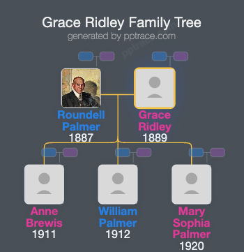 Grace Ridley family tree overview