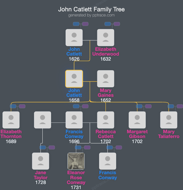 John Catlett family tree overview
