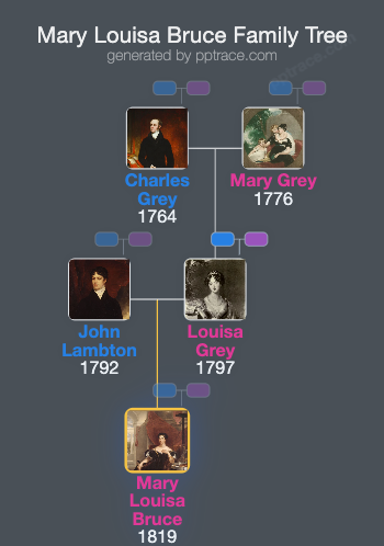 Mary Louisa Bruce, Countess Of Elgin family tree overview