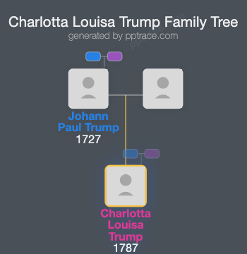 Charlotta Louisa Trump family tree overview