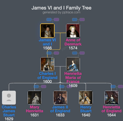 James VI And I family tree overview