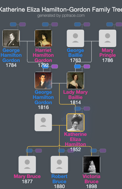 Katherine Eliza Hamilton-Gordon family tree overview