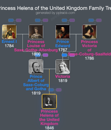 Princess Helena Of The United Kingdom family tree overview