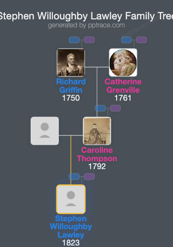 Stephen Willoughby Lawley family tree overview