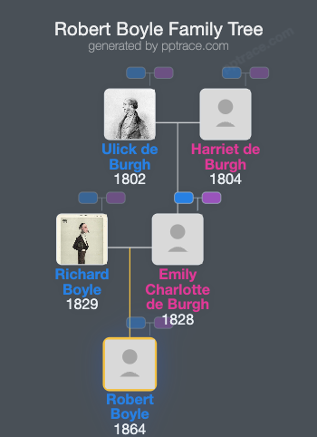 Robert Boyle, 11th Earl Of Cork family tree overview