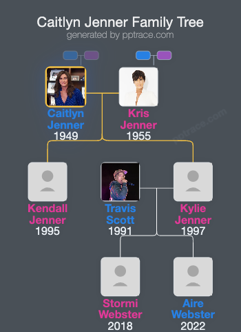 Caitlyn Jenner family tree overview