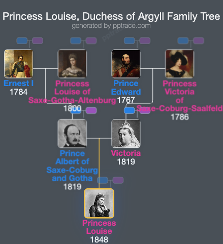 Princess Louise, Duchess Of Argyll family tree overview