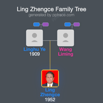 Ling Zhengce family tree overview