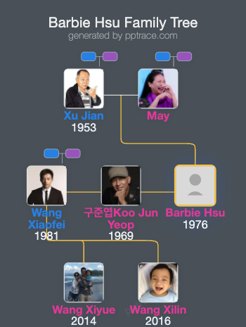 Barbie Hsu family tree overview