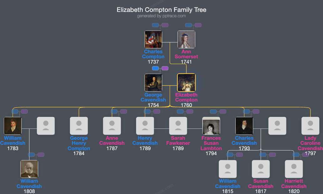 Elizabeth Compton family tree overview