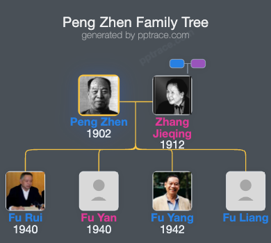 Peng Zhen family tree overview