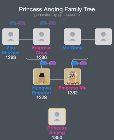 Princess Anqing family tree overview