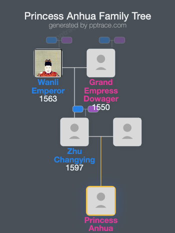 Princess Anhua family tree overview