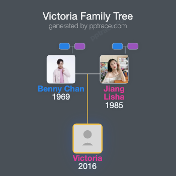 Victoria family tree overview