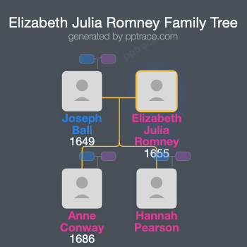 Elizabeth Julia Romney family tree overview