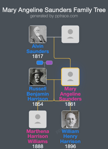 Mary Angeline Saunders family tree overview