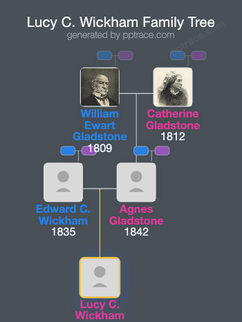 Lucy C. Wickham family tree overview