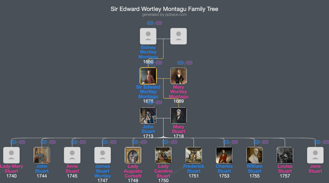 Sir Edward Wortley Montagu family tree overview