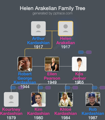 Helen Arakelian family tree overview