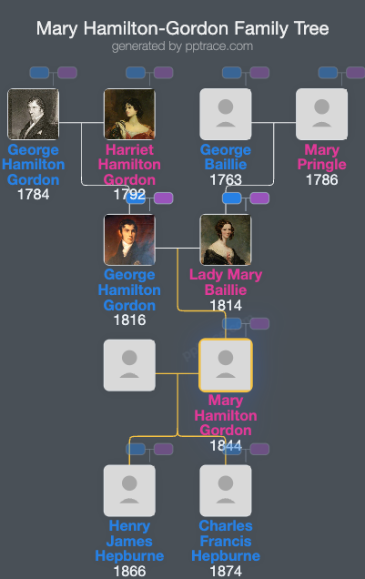 Mary Hamilton-Gordon family tree overview