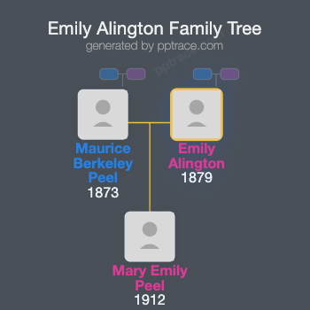 Emily Alington family tree overview