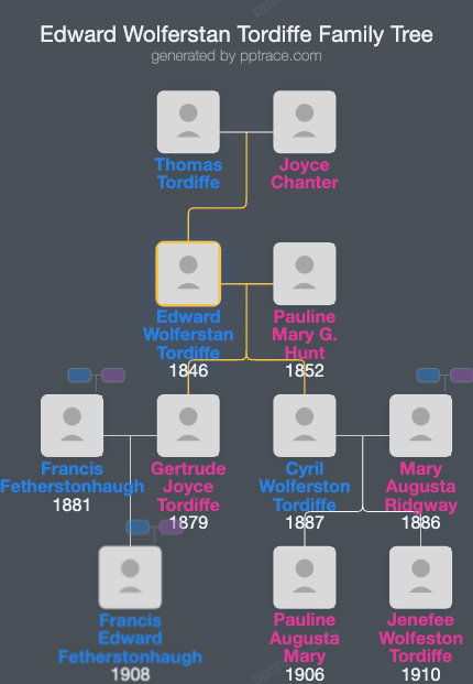 Edward Wolferstan Tordiffe family tree overview