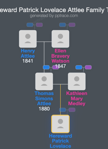 Hereward Patrick Lovelace Attlee family tree overview