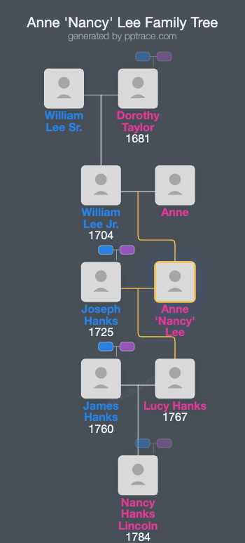 Anne 'Nancy' Lee family tree overview