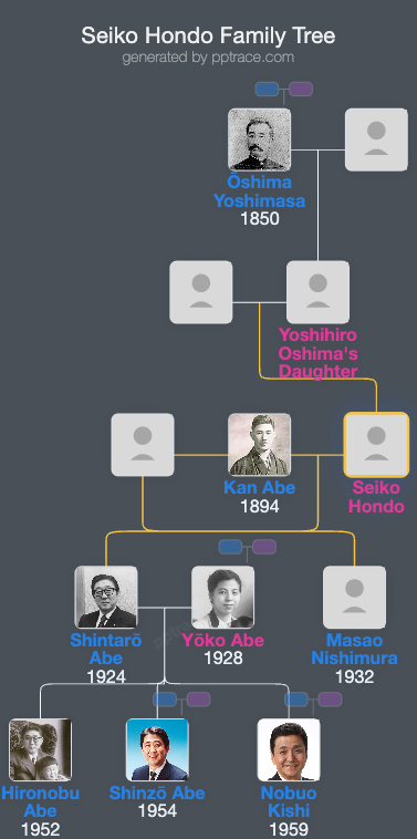 Seiko Hondo family tree overview