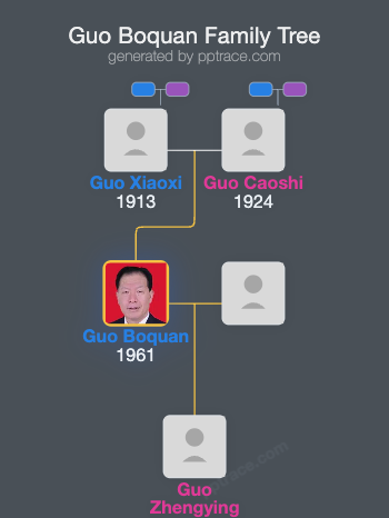 Guo Boquan family tree overview