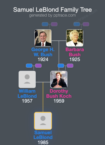 Samuel LeBlond family tree overview