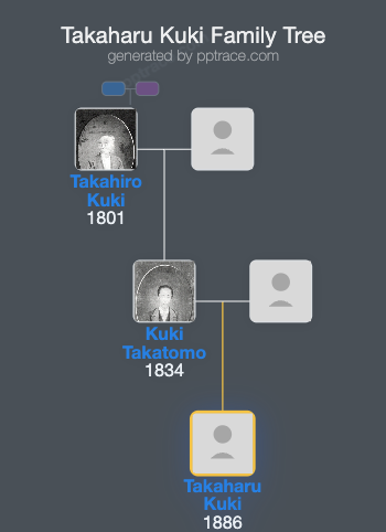 Takaharu Kuki family tree overview